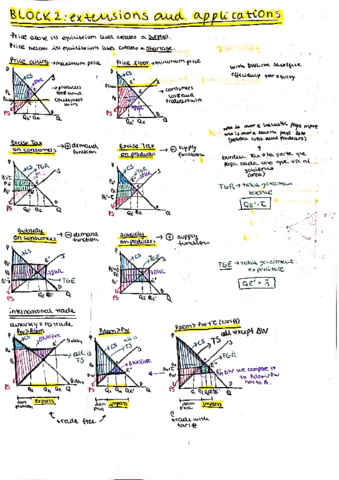 microeconomia-block-2-extensions.pdf