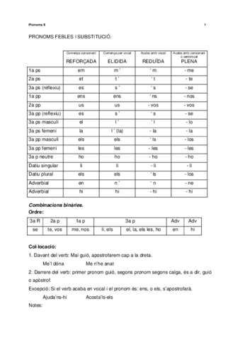 PRONOMS-FEBLES-I-SUBSTITUCIO.pdf