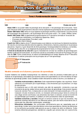 PROCESOS-DE-APRENDIZAJE.pdf