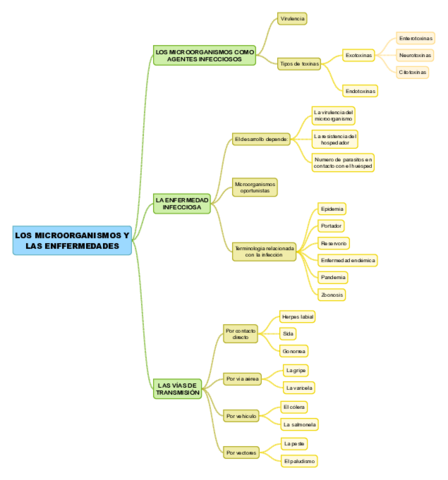TEMA15-LOS-MICROORGANISMOS-Y-LAS-ENFFERMEDADES-1.pdf
