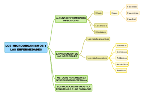 TEMA15-LOS-MICROORGANISMOS-Y-LAS-ENFERMEDADES-2.pdf