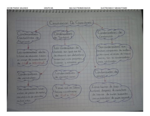 MAPCONCEYM.pdf