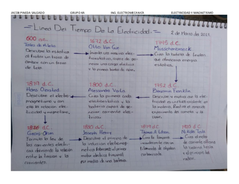 LINEA-DEL-TIEMPO-EYM.pdf