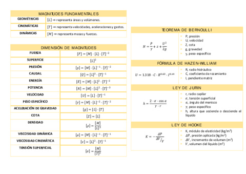 FORMULAS-TEMA-2.pdf