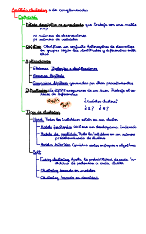 UD03-Clustering.pdf