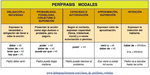 clases-de-perifrasis-verbales-modales.jpg