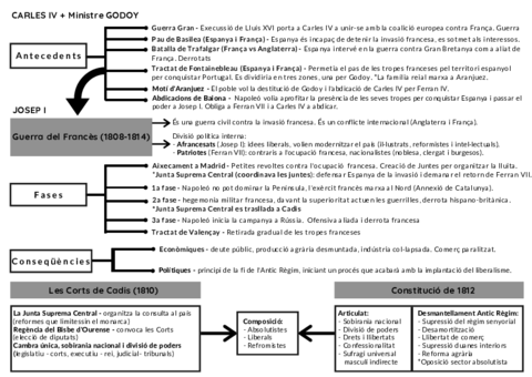 Carles-IV-i-Josep-I.pdf