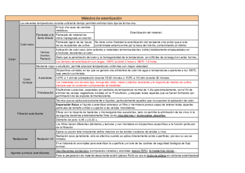 Tablas-practico-microbiologia.pdf