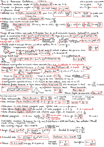 Fisica-Formulario.pdf