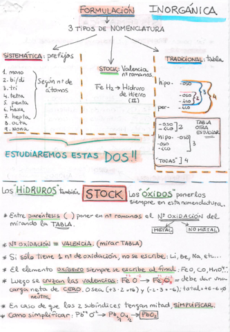 FORMULACION-INORGANICA.pdf