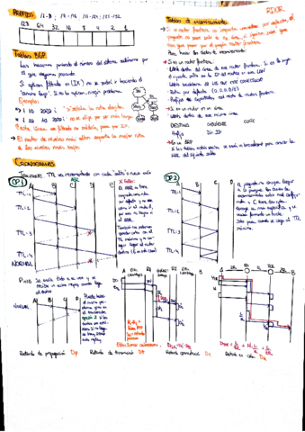 Chuleta-RDOR-Primer-parcial.pdf