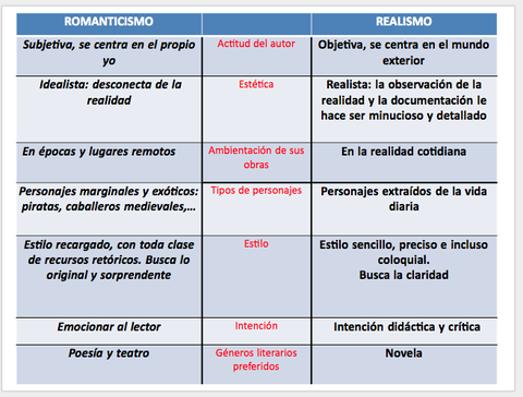 Esquema-Romanticismo-vs-Realismo-1.png
