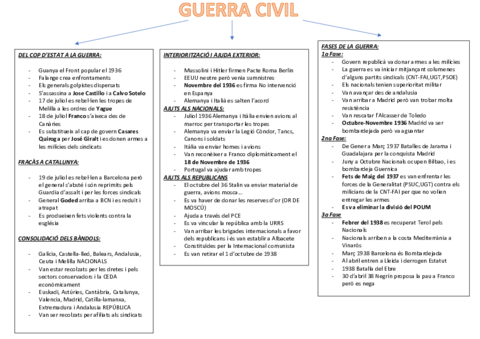 esquemes-Guerra-civil-PDF.pdf