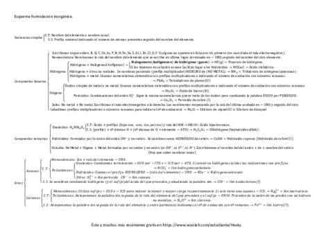 Formulación Inorgánica.pdf