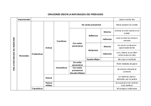 Naturaleza-del-predicado-Teoria.pdf