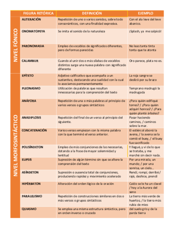 FIGURA-RETORICA-Esquema.pdf
