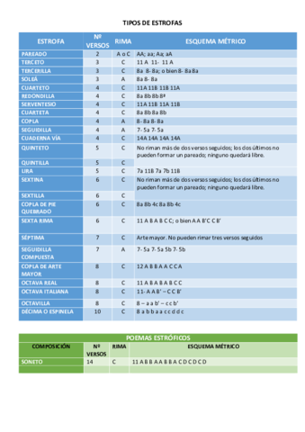 Esquema-estrofas.pdf