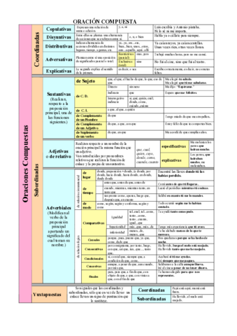 oraciones-compuestas.pdf