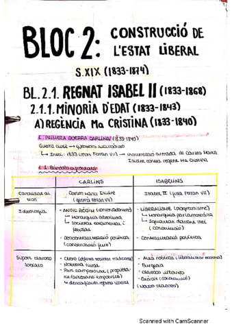 BL. 2.1. ISABEL II.pdf