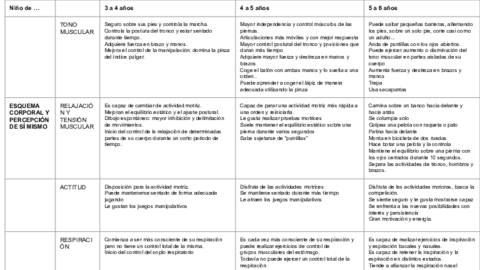 tabla-psico-evol-3-6.pdf