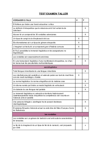 Test-examen-Taller-CV.pdf