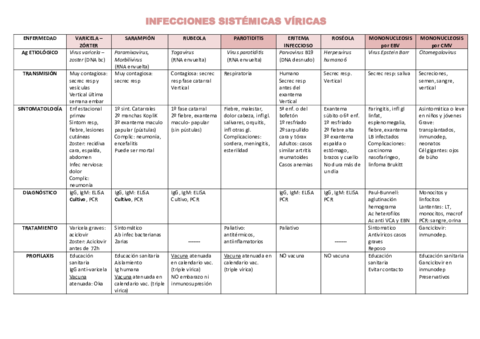 Cuadro Infecciones sistematicas viricas.pdf