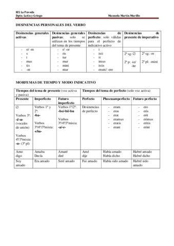 DESINENCIAS-PERSONALES-Y-MORFEMAS-DE-INDICAT-DEL-VERBO.pdf