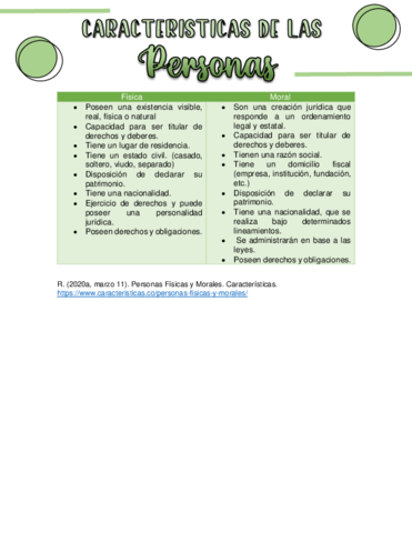 Caracteristicas-de-persona-fisica-y-moral.pdf