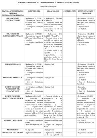 CUADRO-NORMATIVA-PRINCIPAL-DE-DIPR-DFR.pdf