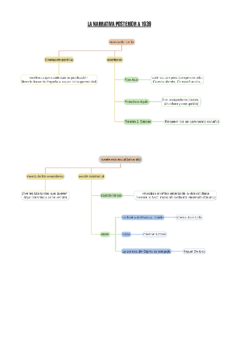 La-narrativa-posterior-a-1939-1.pdf