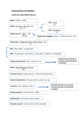 Fórmulas para Primer Parcial.pdf