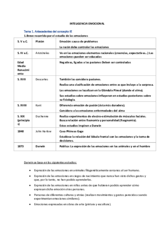 Temas-1-6Teresa-IE.pdf