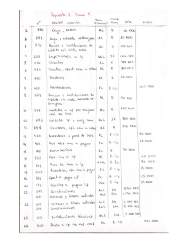 Supuesto-1-tema-5.pdf