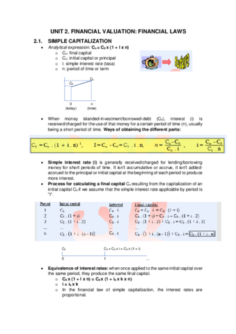 Unit-2-Financial-valuation-Financial-laws.pdf