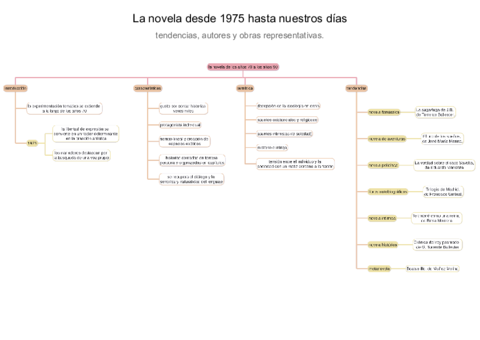 La-novela-desde-1975-hasta-nuestros-dias.pdf
