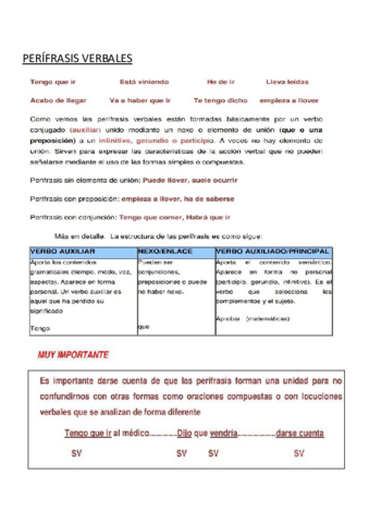 TEORIA-PERIFRASIS-Imprimir.pdf