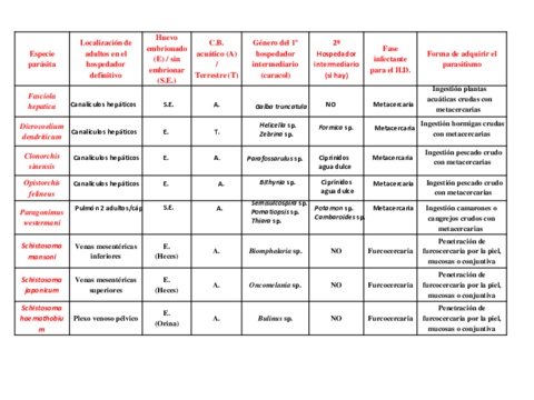 Cuadro-digenidos.pdf