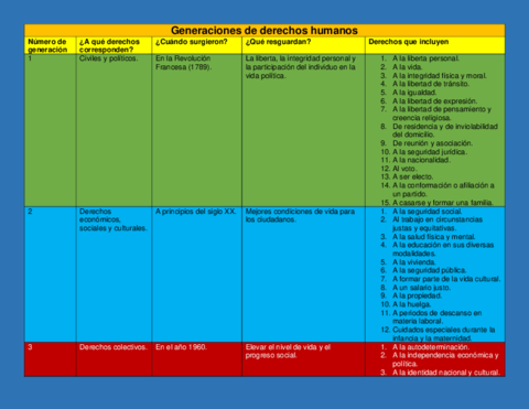 Generaciones-de-derechos-humanos.pdf