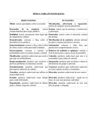 Tema-5-Tabla-Funcionalista.pdf