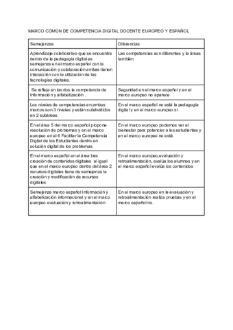marco-espanol-y-marco-europeo.pdf