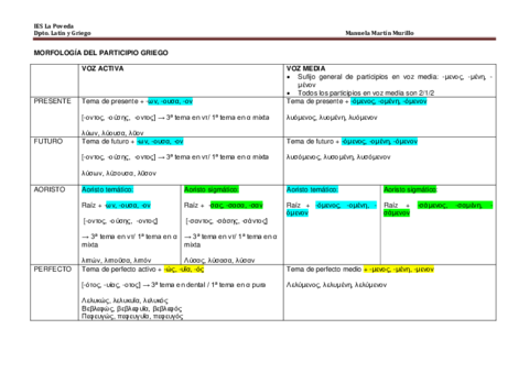 MORFOLOGIA-DEL-PARTICIPIO-GRIEGO.pdf