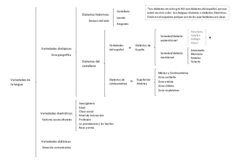 Esquema-organizacion-tema-4.pdf