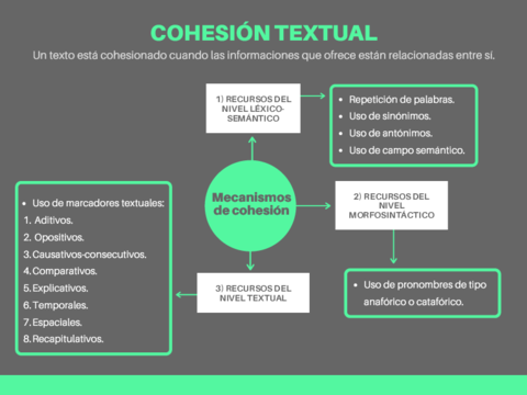 cohesion-textual-lengua-selectividad.pdf