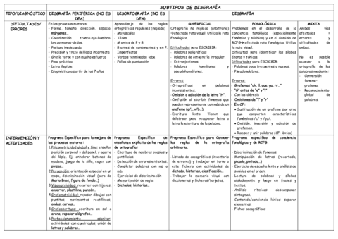 ESQUEMA-DISGRAFIA-Y-DISLEXIA-TEMAS-4-Y5.pdf