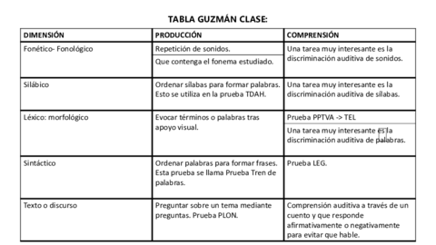 Tabla-Guzman.pdf