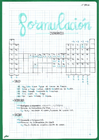 teoria-formulacion-inorganica.pdf