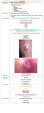 CUADRO-FURUNCULOSIS.pdf