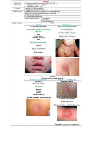 CUADRO-IMPETIGO.pdf