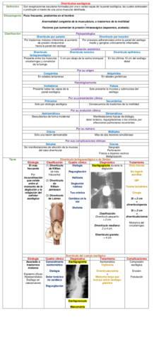 CUADRO-DIVERTICULOS-ESOFAGICOS.pdf