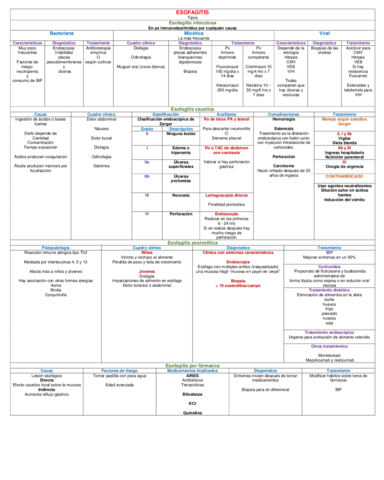 CUADRO-ESOFAGITIS.pdf